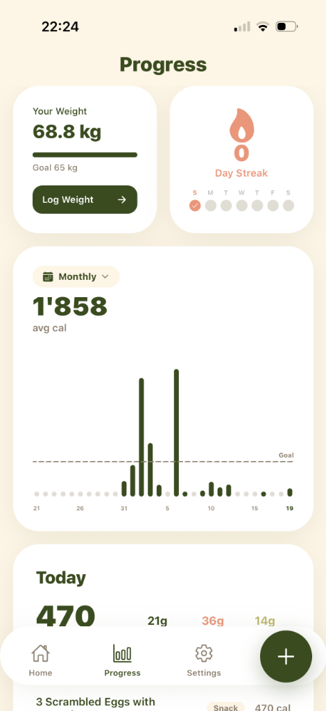Track your progress